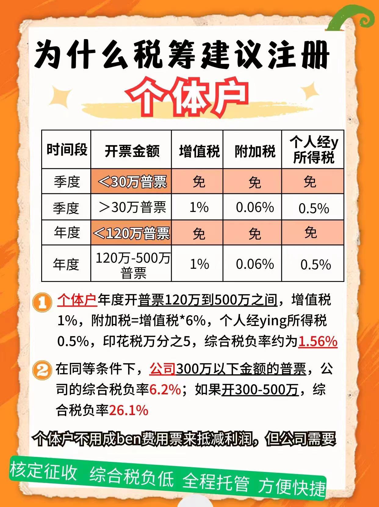 日照9个问题带你认识个体户！